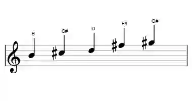 Sheet music of the flat three pentatonic scale in three octaves
